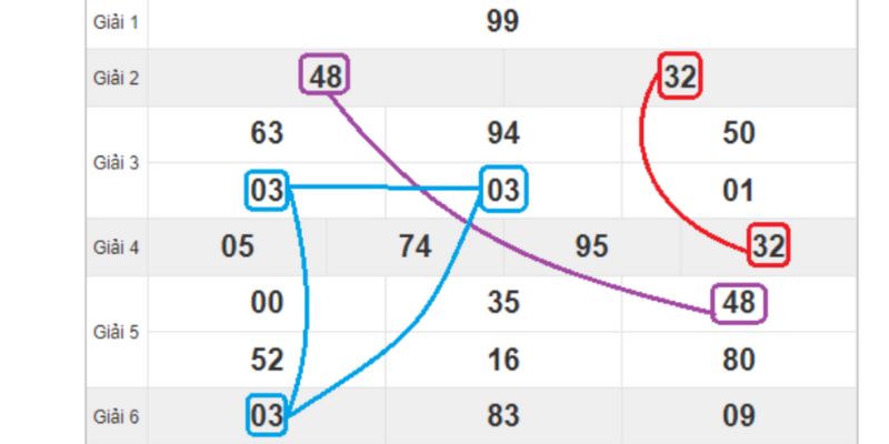 Bảng kết quả xổ số với lô xiên về nhiều nháy